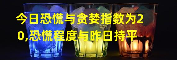 今日恐慌与贪婪指数为20,恐慌程度与昨日持平