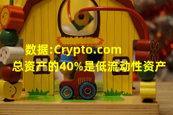 数据:Crypto.com总资产的40%是低流动性资产