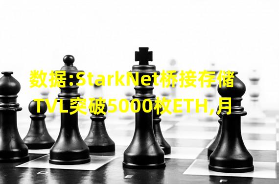 数据:StarkNet桥接存储TVL突破5000枚ETH,月增长超150%