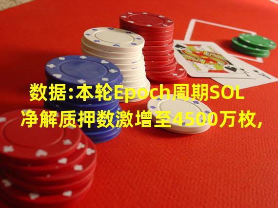 数据:本轮Epoch周期SOL净解质押数激增至4500万枚,逾8.5亿美元