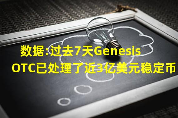 数据:过去7天Genesis OTC已处理了近3亿美元稳定币赎回