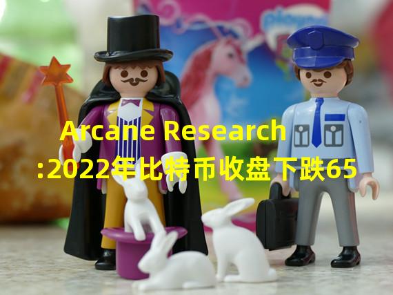 Arcane Research:2022年比特币收盘下跌65%,仅次于2018年73%的跌幅