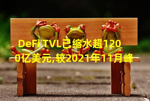 DeFi TVL已缩水超1200亿美元,较2021年11月峰值下跌75%