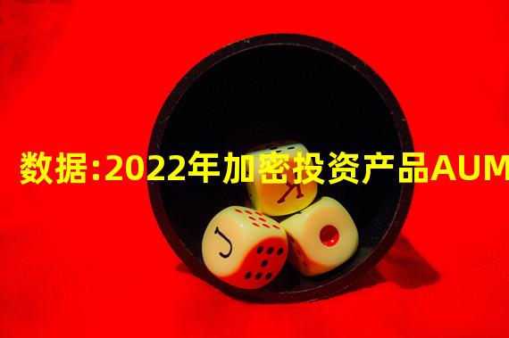 数据:2022年加密投资产品AUM下降55%