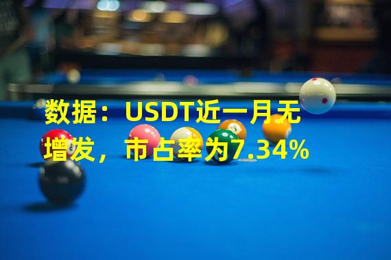 数据：USDT近一月无增发，市占率为7.34%