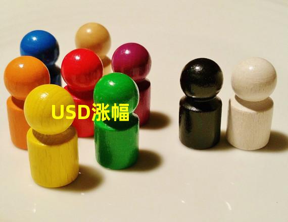 USD涨幅