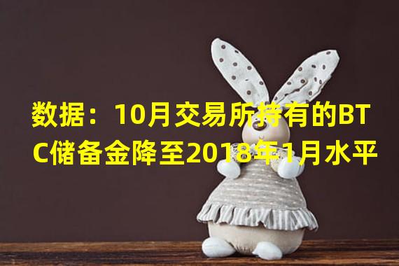 数据：10月交易所持有的BTC储备金降至2018年1月水平