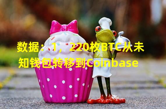 数据：1，220枚BTC从未知钱包转移到Coinbase