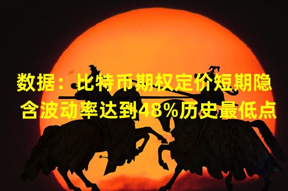 数据：比特币期权定价短期隐含波动率达到48%历史最低点