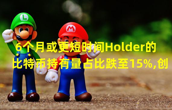 6个月或更短时间Holder的比特币持有量占比跌至15%,创历史新低