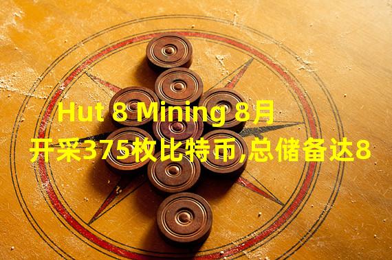 Hut 8 Mining 8月开采375枚比特币,总储备达8,111枚