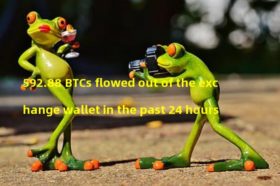 592.88 BTCs flowed out of the exchange wallet in the past 24 hours