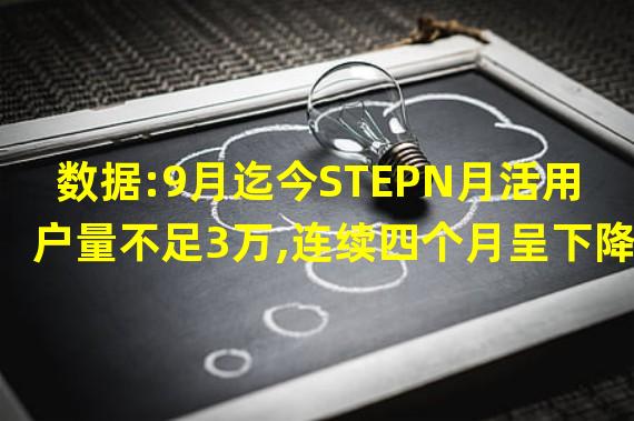 数据:9月迄今STEPN月活用户量不足3万,连续四个月呈下降趋势