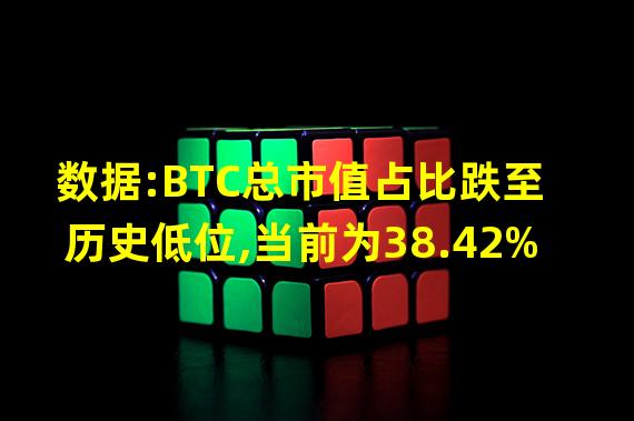 数据:BTC总市值占比跌至历史低位,当前为38.42%