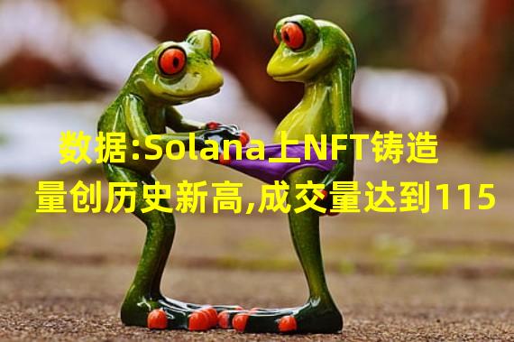 数据:Solana上NFT铸造量创历史新高,成交量达到1150万美元