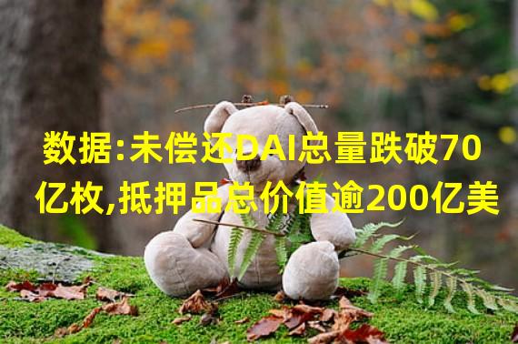 数据:未偿还DAI总量跌破70亿枚,抵押品总价值逾200亿美元