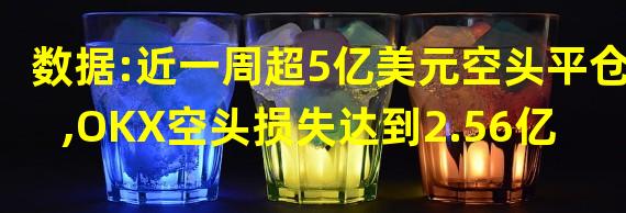 数据:近一周超5亿美元空头平仓,OKX空头损失达到2.56亿美元