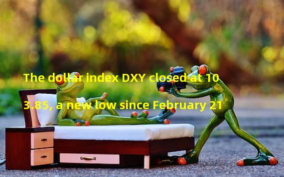 The dollar index DXY closed at 103.85, a new low since February 21